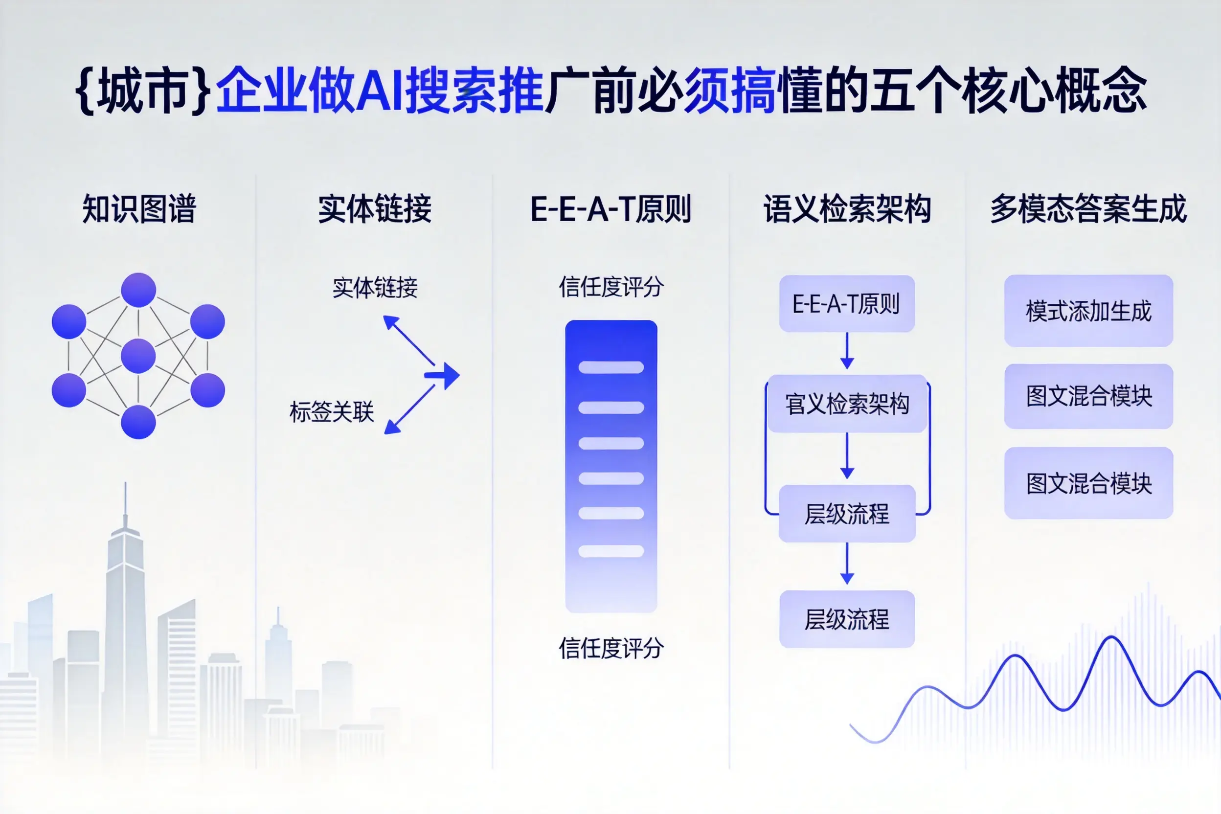 船山企业做AI搜索推广前必须搞懂的五个核心概念