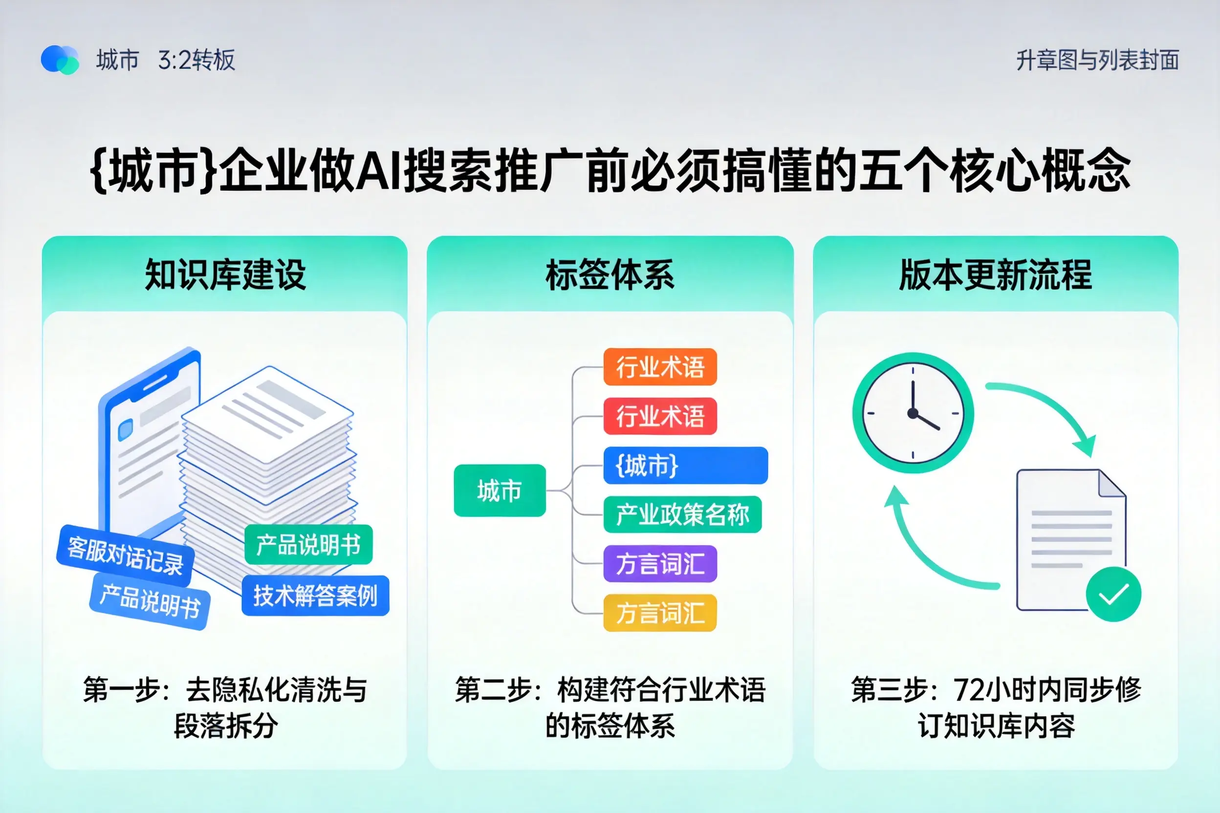 船山企业做AI搜索推广前必须搞懂的五个核心概念